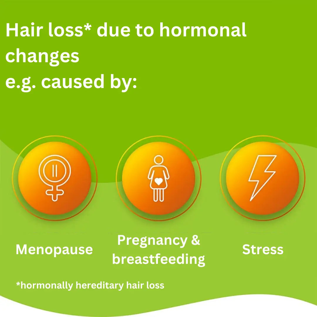 against hormonally hereditary hair loss, that is caused by menopause, pregnancy and breastfeeding, or stress