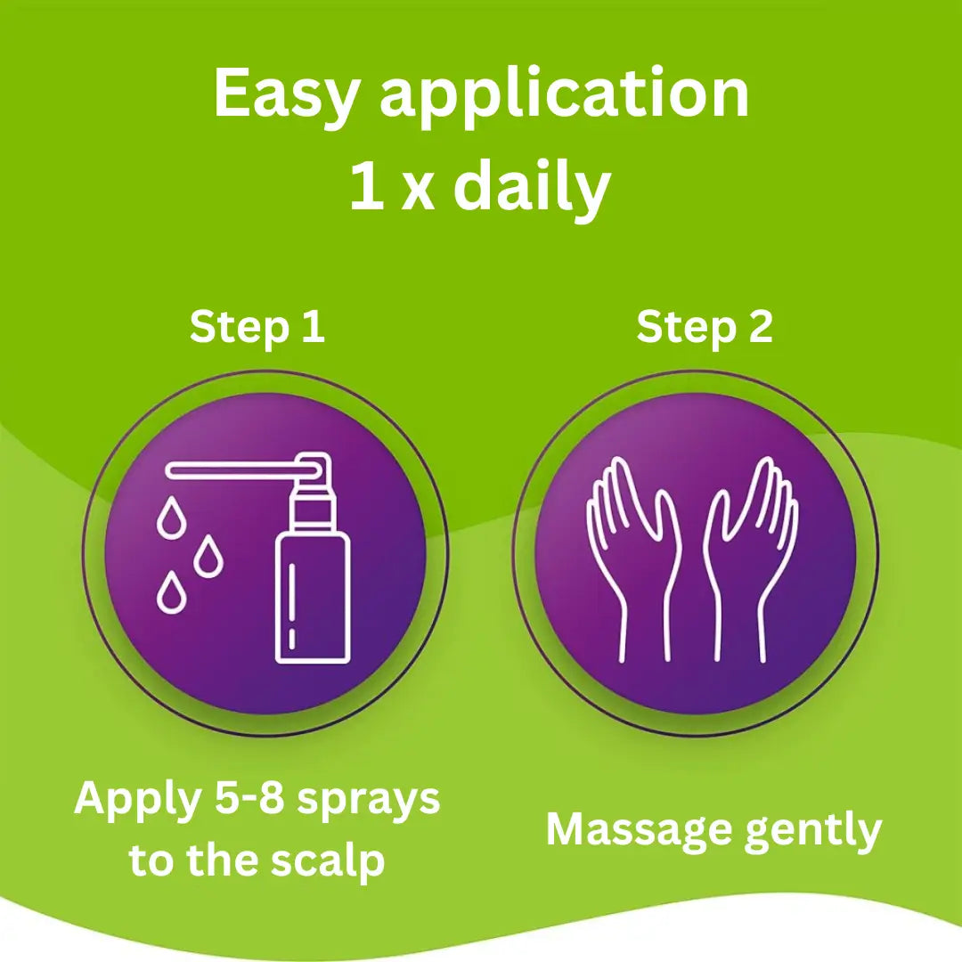 Easy application 1 x daily. Apply 5-8 sprays to the scalp and massage gently