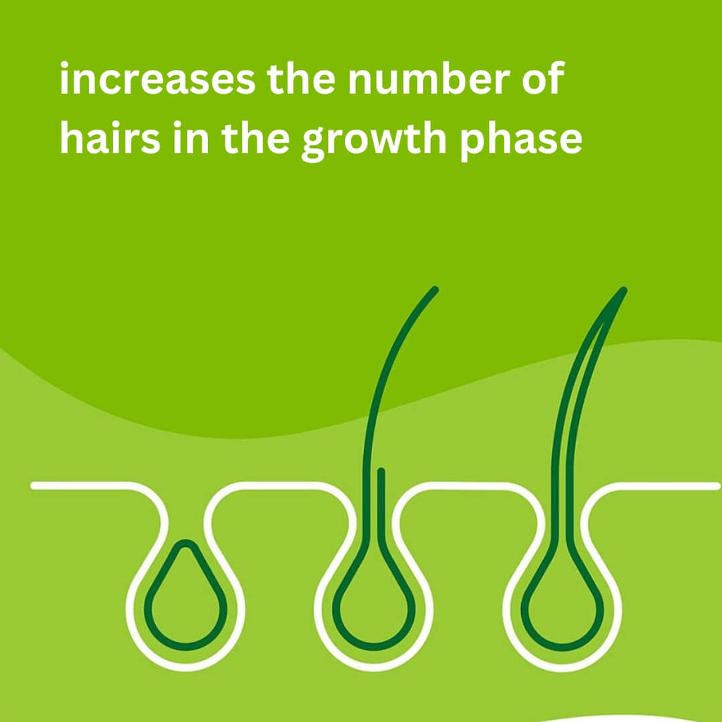 Priorin capsules increase the number of hairs in the growth phase