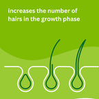 Priorin capsules increase the number of hairs in the growth phase
