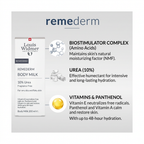 product benefits graphic
