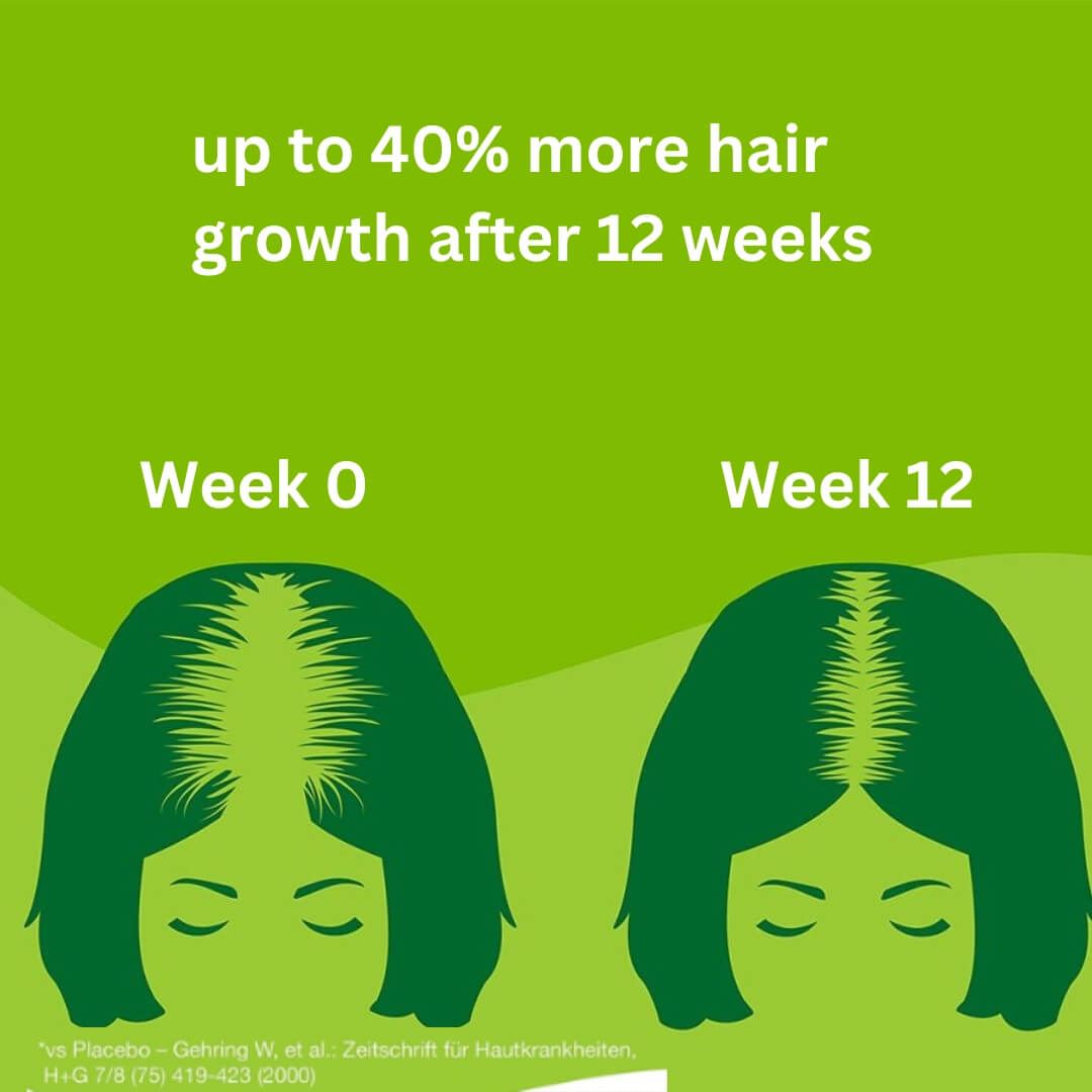 Research result: up to 40% more hair growth after 12 weeks of consumption